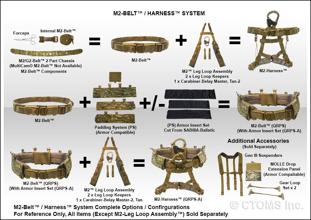 CTOMS M2-Leg Loop Assembly - Image 7
